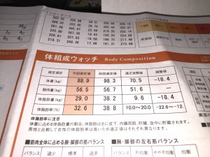 糖質制限結果201505−07