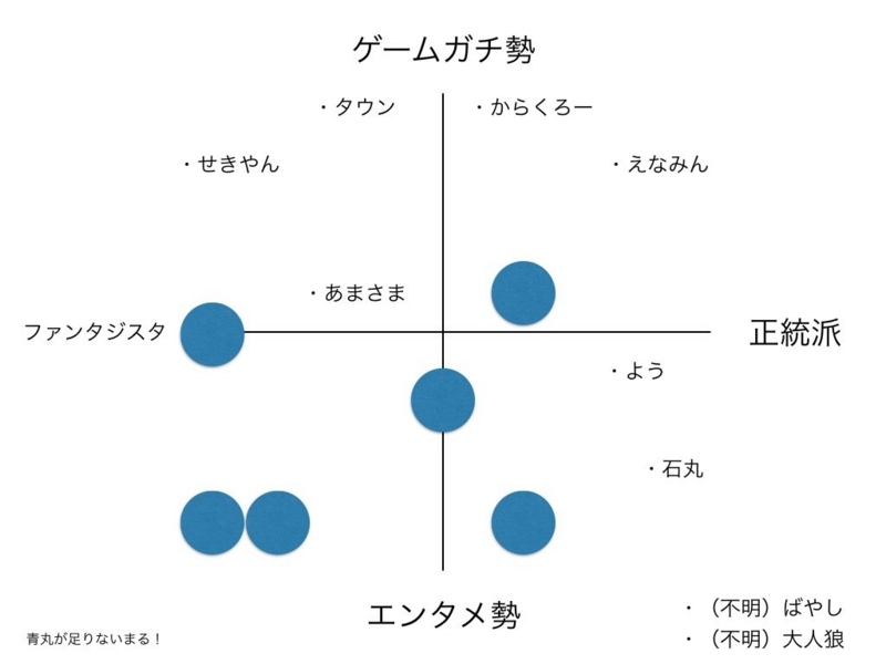 プレイスタイル分析１