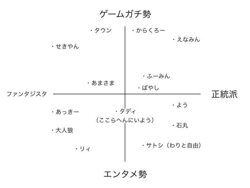 貸切のプレイスタイル分布完成版