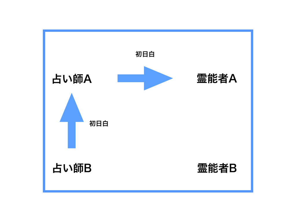 f:id:kunpei_shadow:20180124160114p:plain f:id:kunpei_shadow:20180124160114p:plain