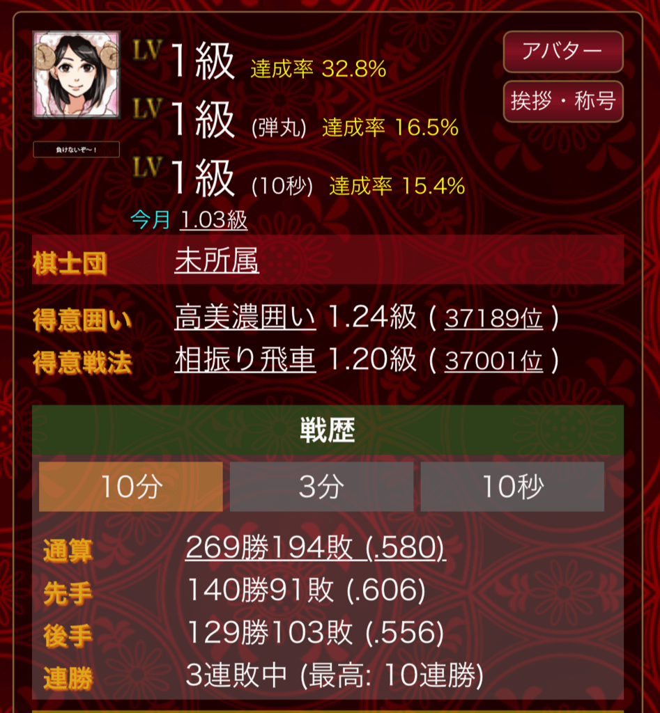 f:id:kunpei_shadow:20180207133027p:plain 将棋ウォーズデータ1
