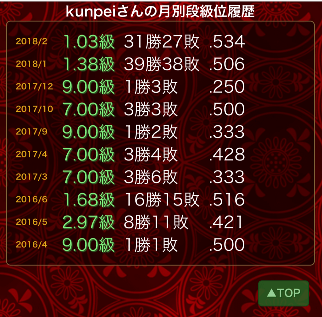 f:id:kunpei_shadow:20180207133010p:plain 将棋ウォーズデータ2